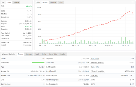 XAUUSD M5.png