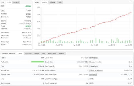 USDCAD M30.png