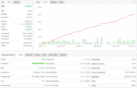 USDCAD M15.png