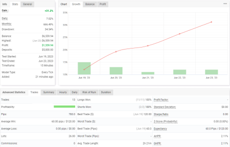 XAUUSD M15.png