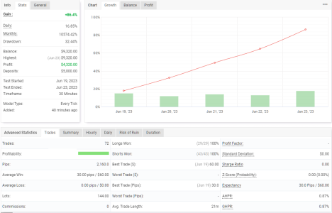 XAUUSD M30.png