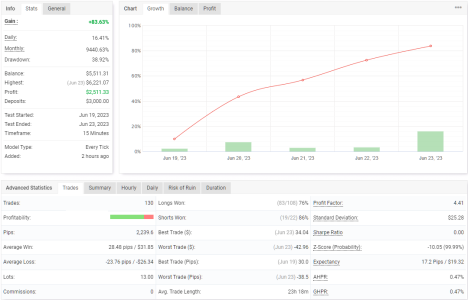 USDCHF M15.png