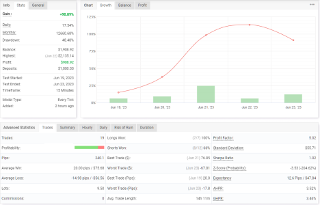 USDCAD M15.png