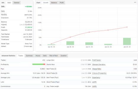 USDCAD M5.png