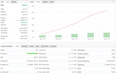 GBPUSD M15.png