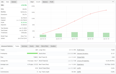 GBPCHF M5.png