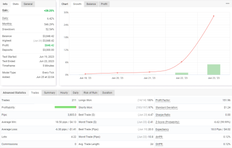 EURCHF M5.png