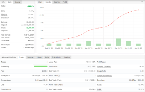 XAUUSD H4.png