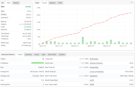 XAUUSD H1.png