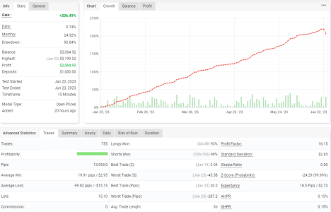 USDCAD M15.png