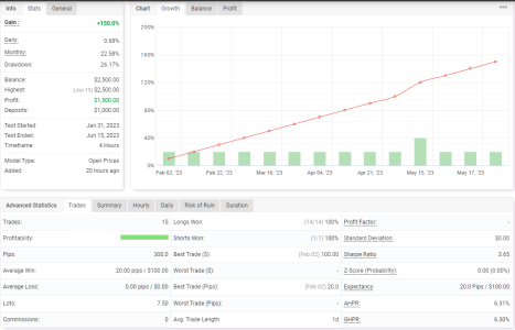 NZDUSD H4.png