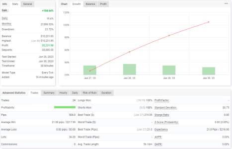 USDJPY M30.png