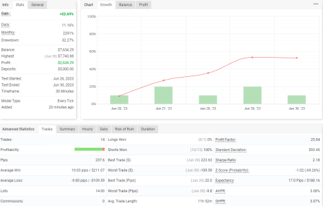 GBPCHF M30.png