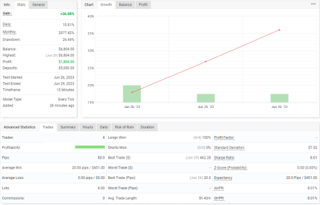 GBPCHF M15.png