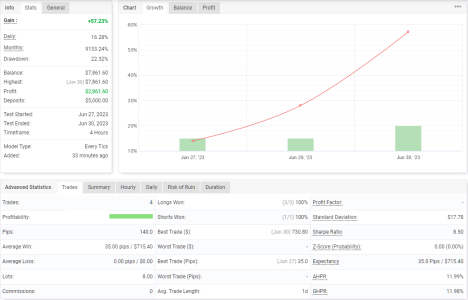 NZDUSD H4.png