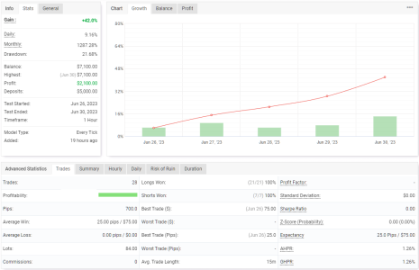 XAUUSD H1.png