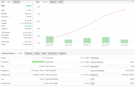 XAUUSD M30.png