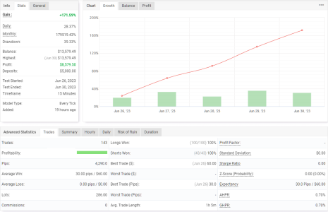 XAUUSD M15.png