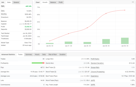 USDCAD M15.png