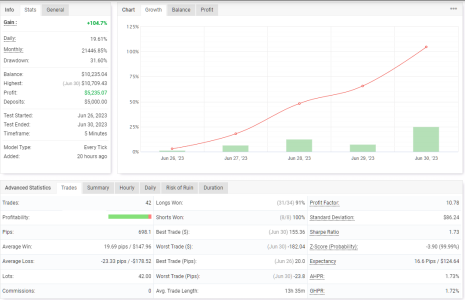 USDCAD M5.png