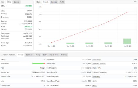 USDCAD M1.png