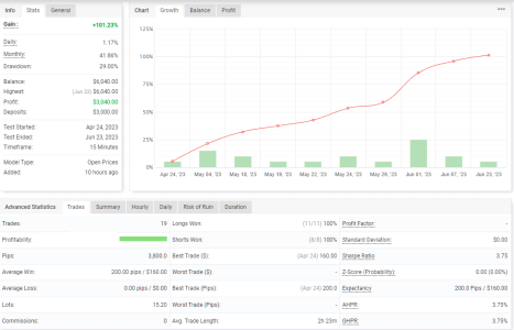 XAUUSD M15.png