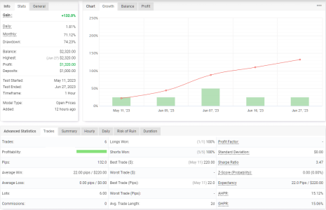 NZDUSD H1.png