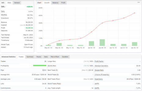 NZDUSD M15.png