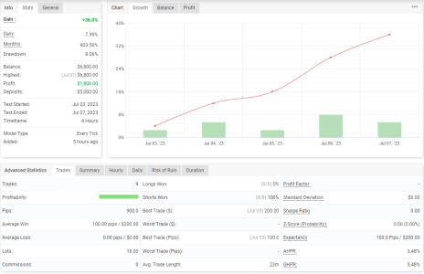 XAUUSD H4.png