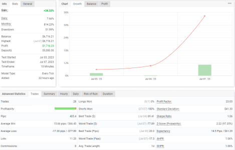 USDCHF M15.png