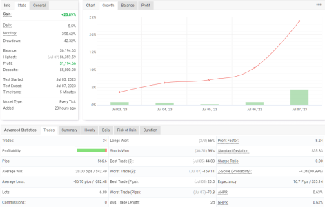 USDCHF M5.png