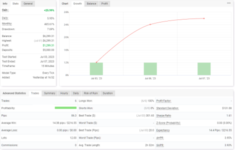 USDCAD M15.png