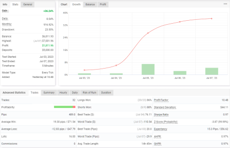 USDCAD M5.png