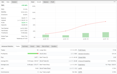 NZDUSD M15.png