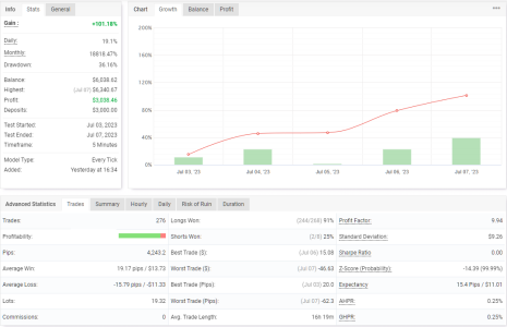 NZDUSD M5.png