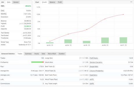 GBPCHF M15.png