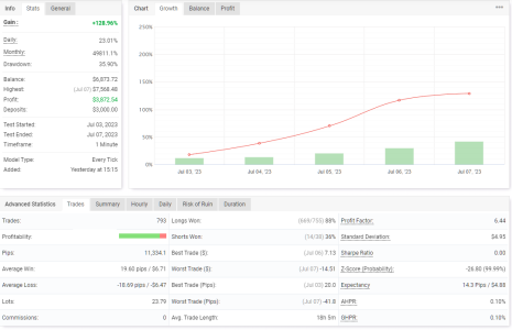 GBPCHF M1.png