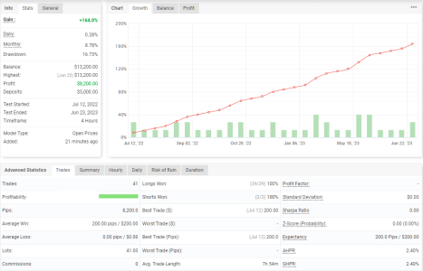 XAUUSD H4.png