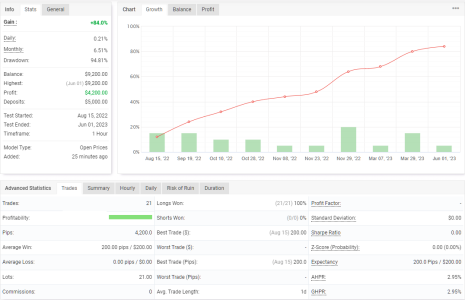 XAUUSD H1.png