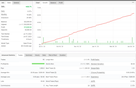 NZDUSD H4.png