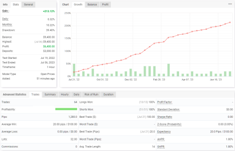 NZDUSD H1.png