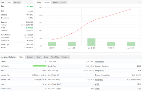 XAUUSD H4.png