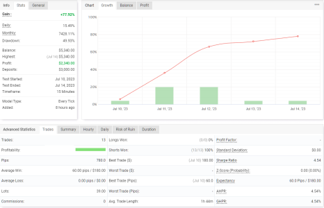 XAUUSD M15.png