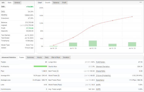 XAGUSD M15.png