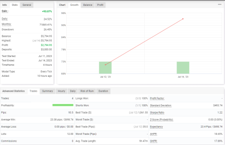 NZDUSD H4.png