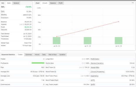 NZDUSD M15.png