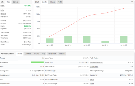 GBPCHF M30.png