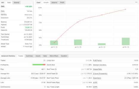 GBPCHF M1.png