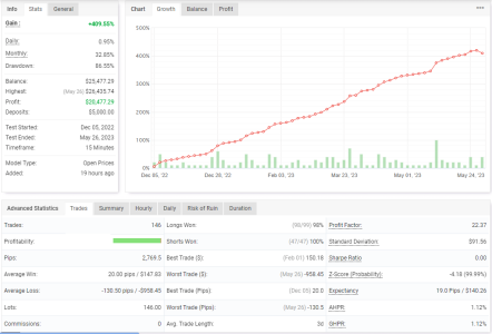 USDCAD M15.PNG