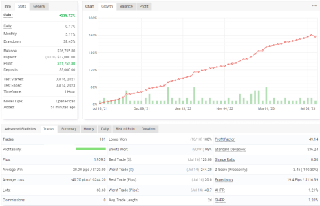 NZDUSD H1.png